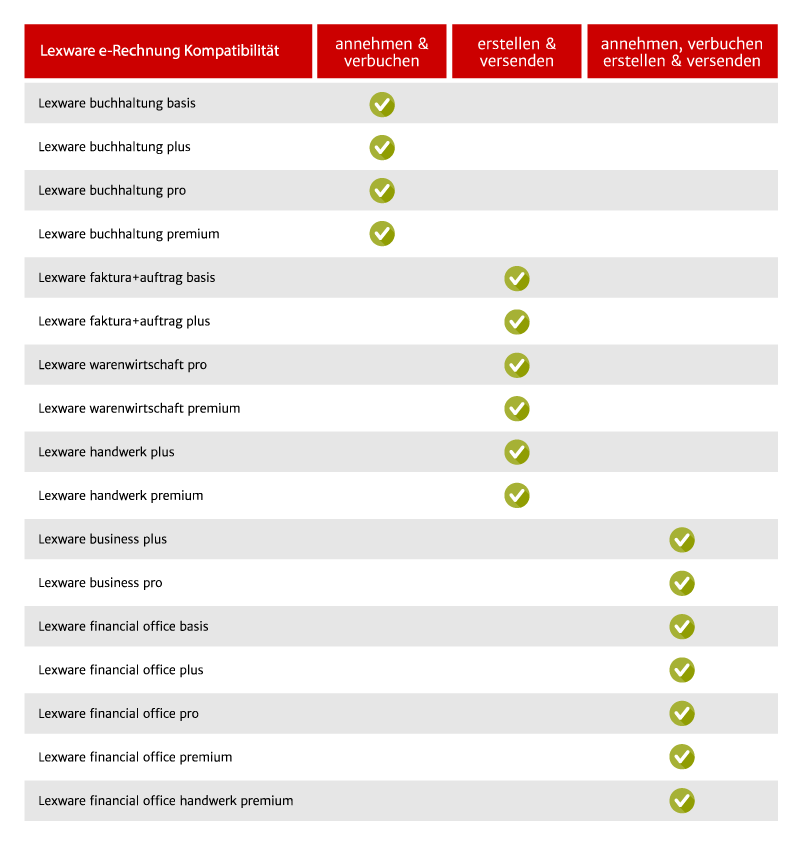 Lexware financial office 2026